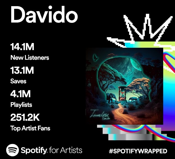 Davido Spotify streams